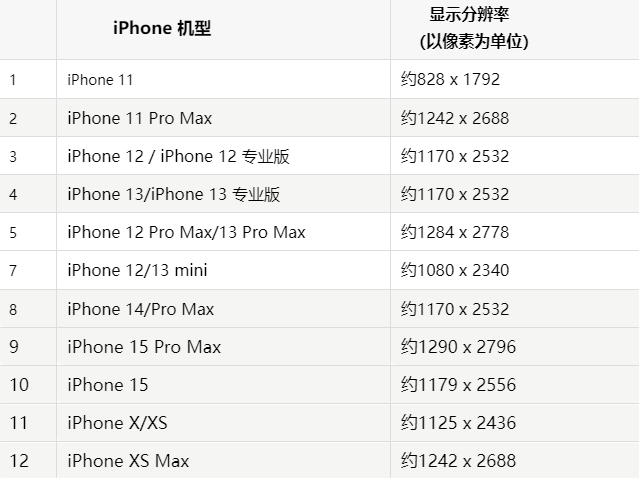 苹微山果维修分享iPhone主屏幕壁纸显得模糊怎么办