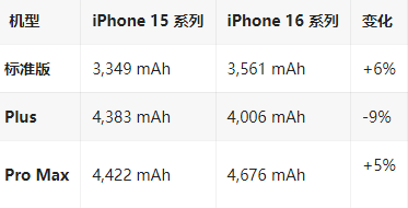 微山苹果16维修分享iPhone16/Pro系列机模再曝光