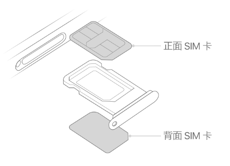 微山苹果15维修分享iPhone15出现'无SIM卡'怎么办 