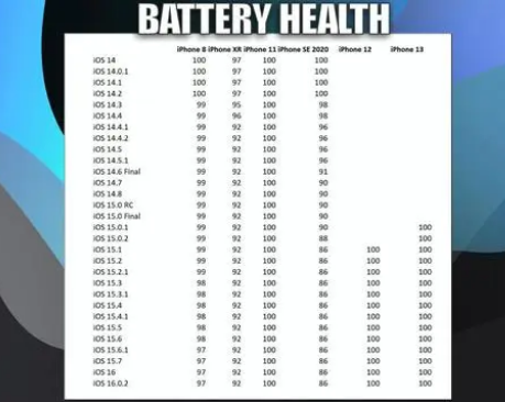 微山苹果手机维修分享iOS16.0.2值得升级吗 