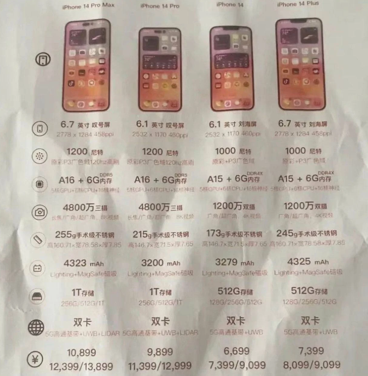 微山苹果14维修分享苹果 iPhone 14 预售价现身 