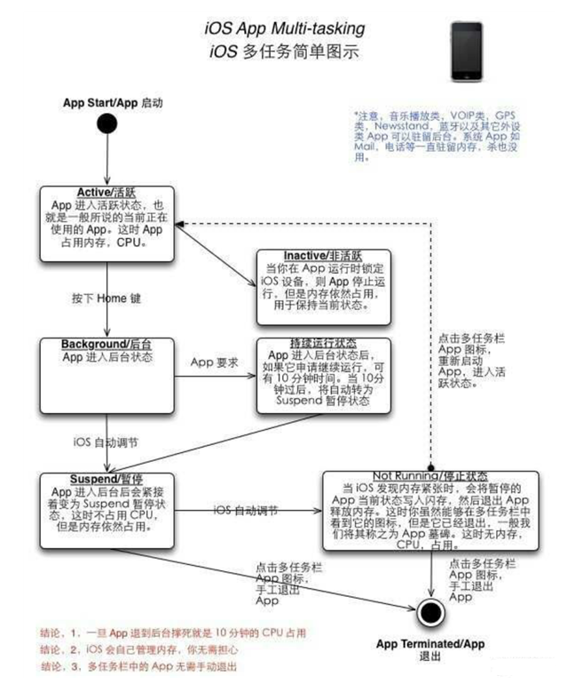 微山苹果手机维修分享iPhone 为什么不加大内存 