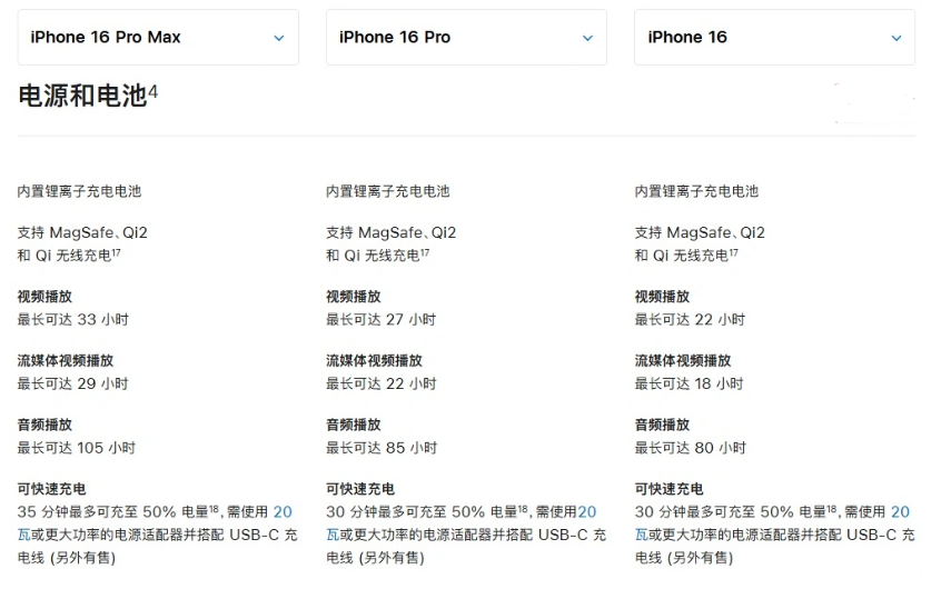 微山苹果手机维修分享 iPhone 16 目前实测充电峰值功率不超过 39W 