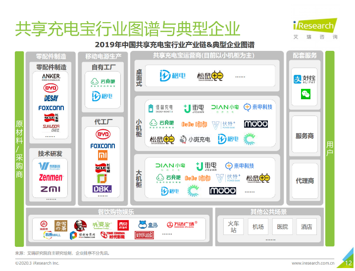 微山苹果手机维修分享iPhone 12 如何安全使用共享充电宝 