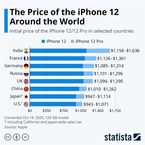 微山苹果手机维修分享哪个购买iPhone 12/12 Pro更便宜 