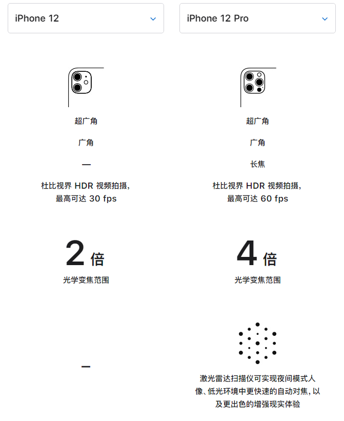 微山苹果手机维修分享苹果 iPhone 12 与 iPhone 12 Pro 选哪款 